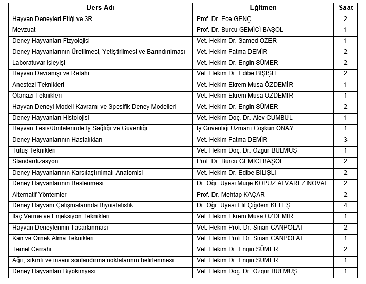 Ders programı deney hayvanları